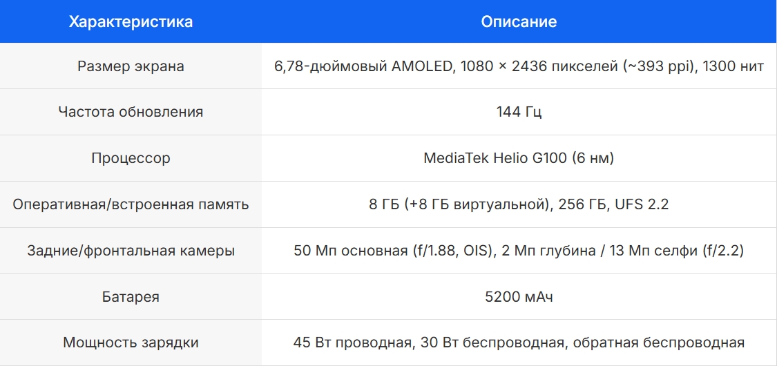 Характеристики Infinix NOTE 50