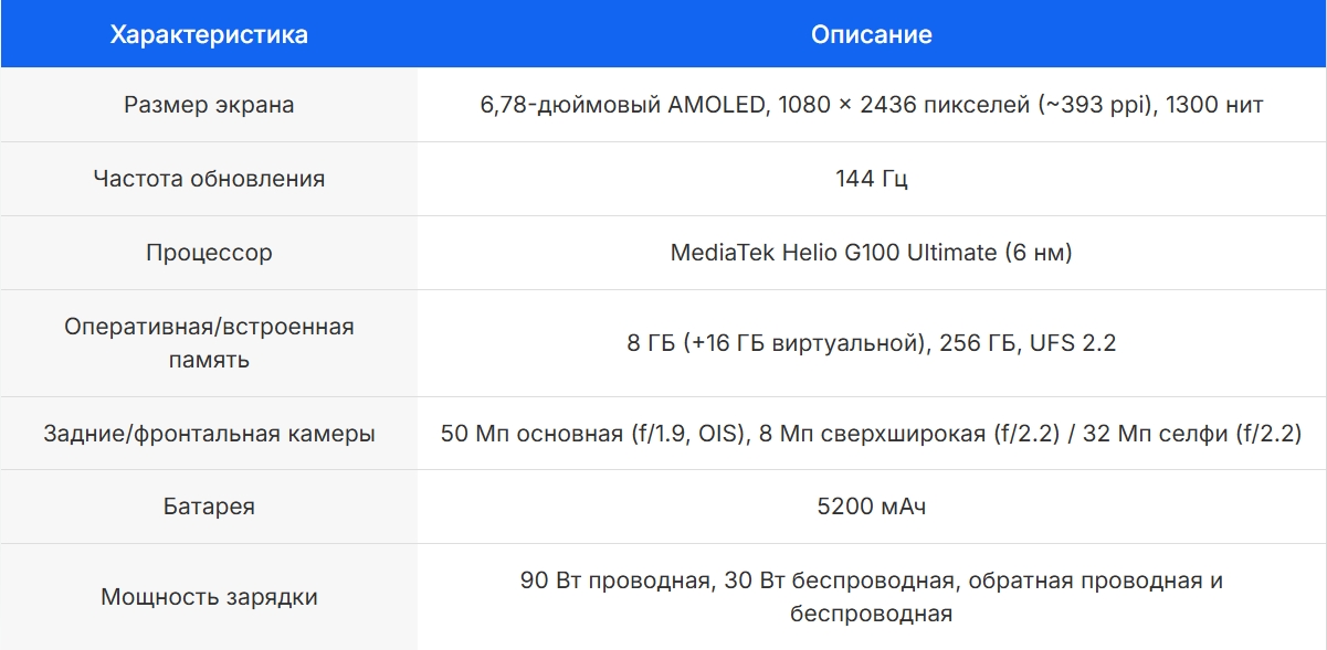 Характеристики Infinix NOTE 50 Pro