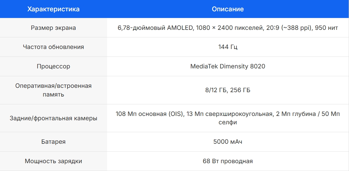 Характеристики Infinix Zero 30 5G