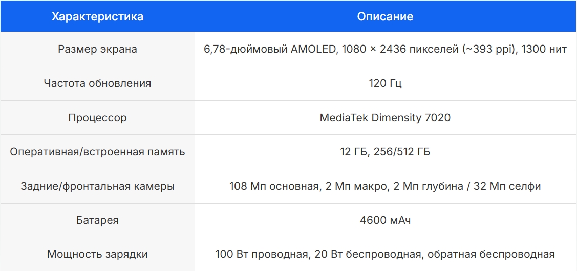Характеристики Infinix Note 40 Pro+ 5G