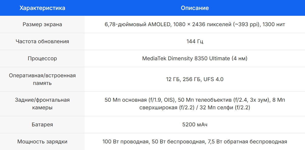 Характеристики Infinix NOTE 50 Pro+