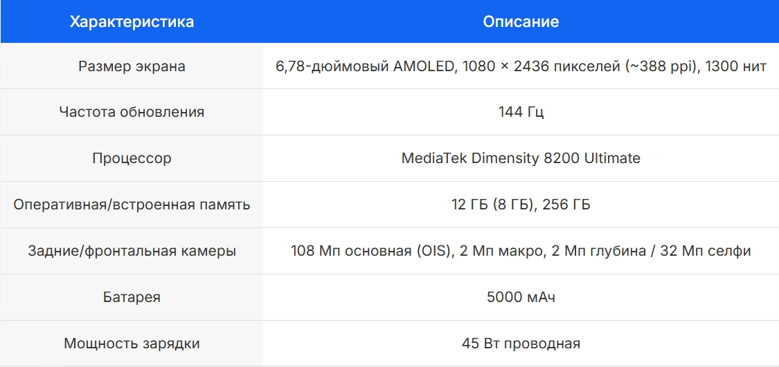 Характеристики Infinix GT 20 Pro