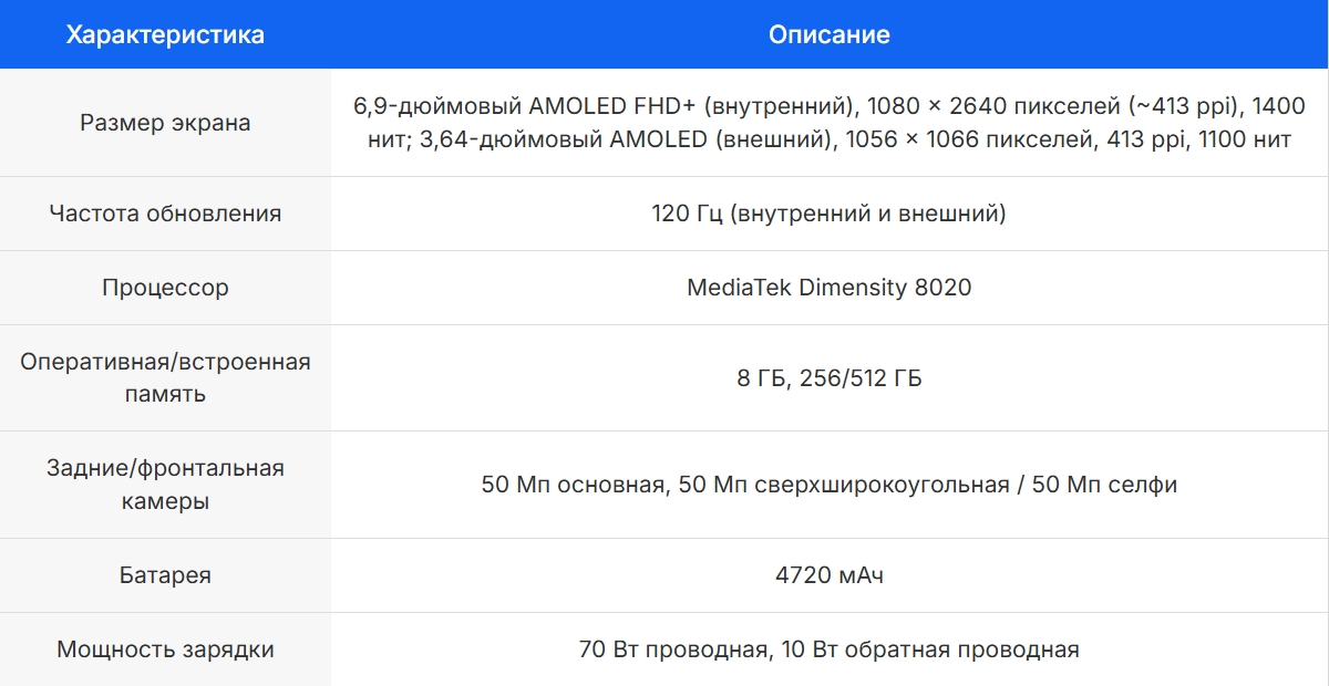 Характеристики Infinix Zero Flip