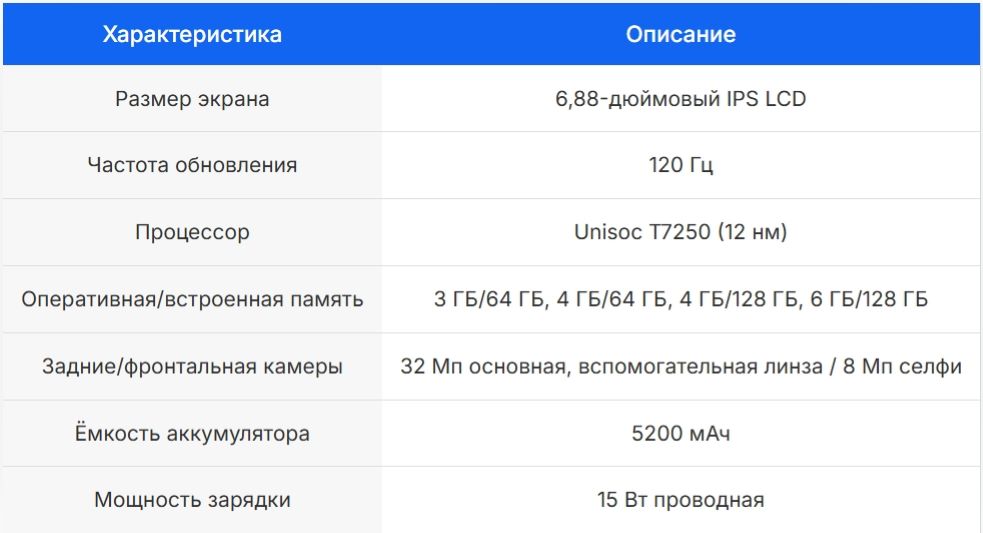 Характеристики POCO C71