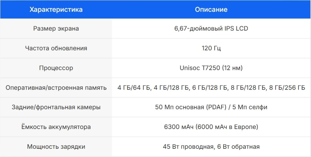 Характеристики realme C71