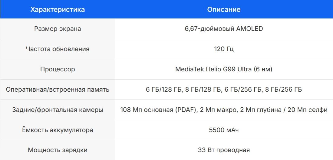 Характеристики Xiaomi Redmi Note 14