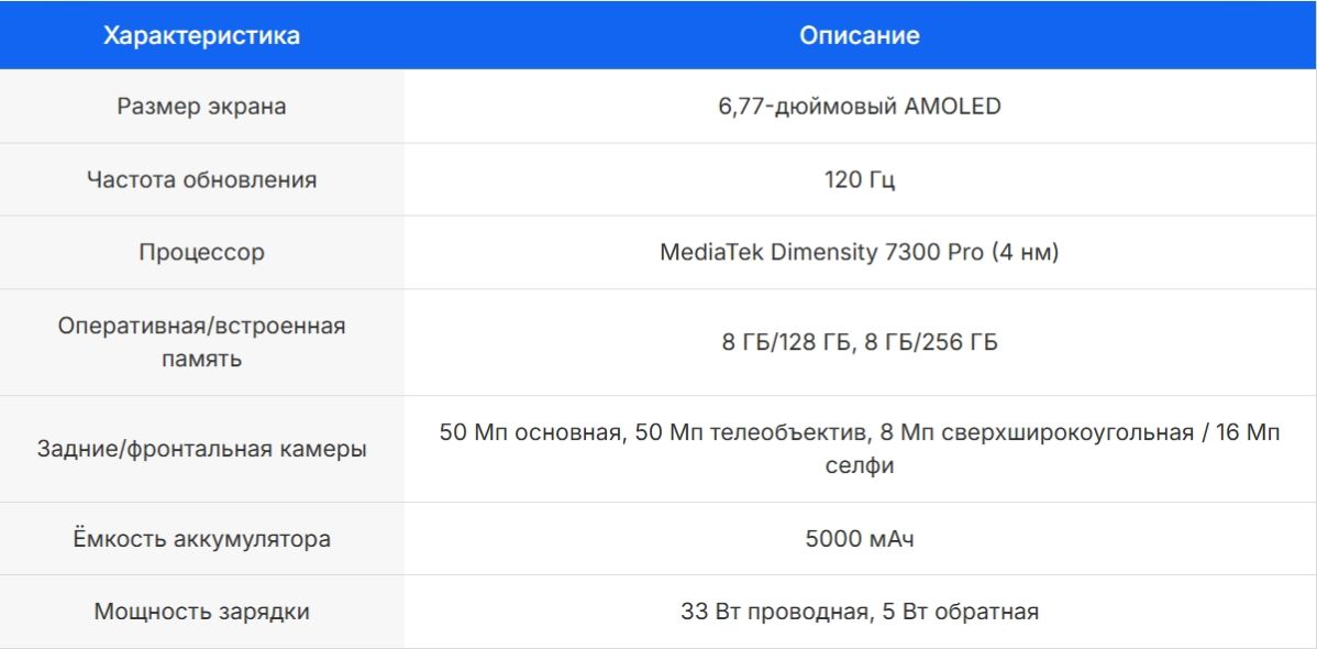 Характеристики CMF Phone 2 Pro