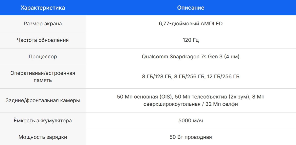 Характеристики Nothing Phone 3a