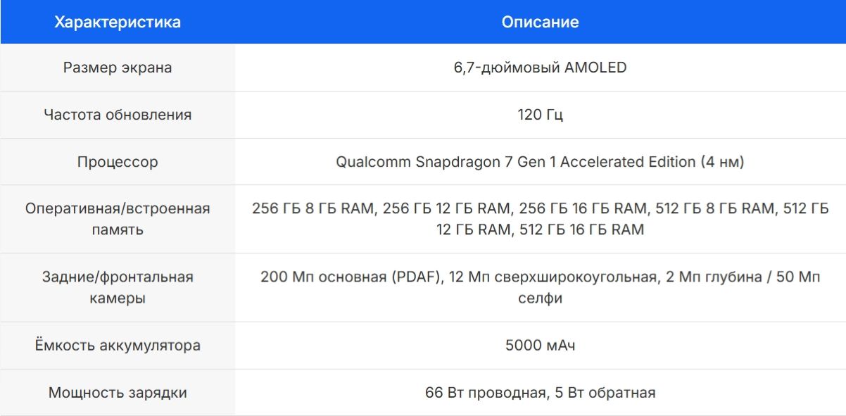 Характеристики Honor 90