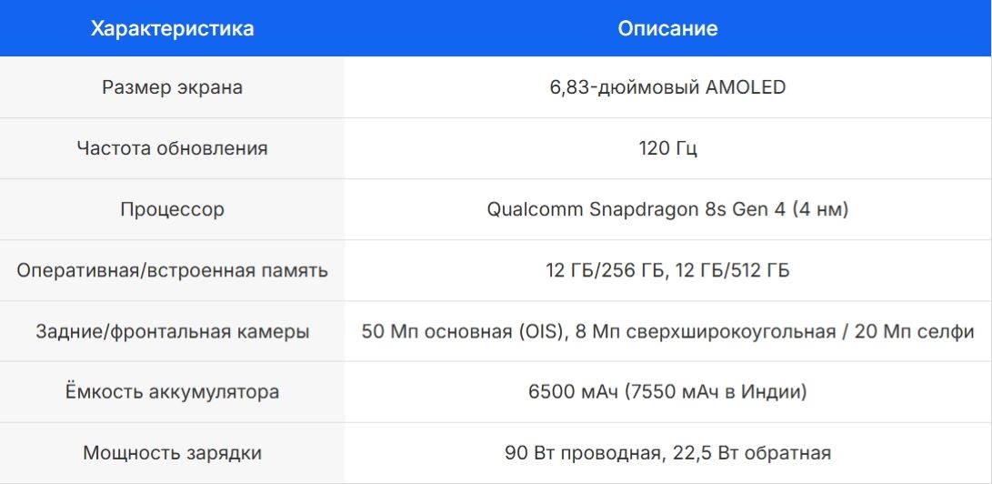 Характеристики Xiaomi POCO F7