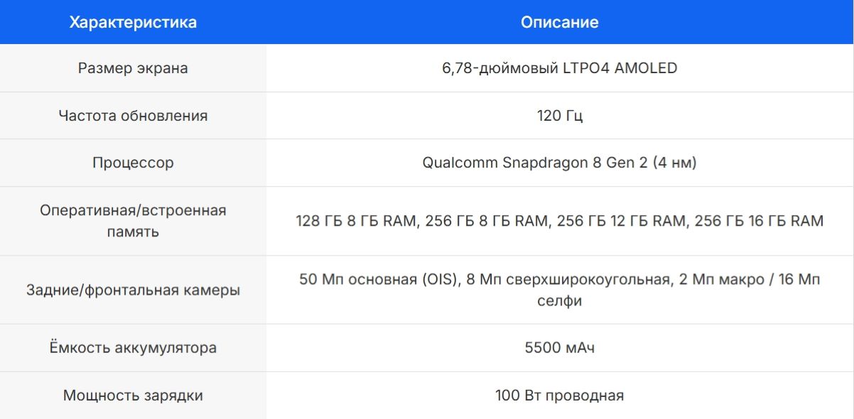 Характеристики OnePlus 12R