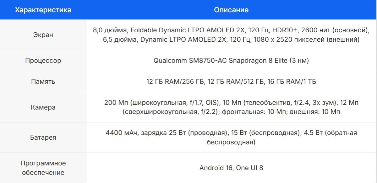 Samsung Galaxy Z Fold 7