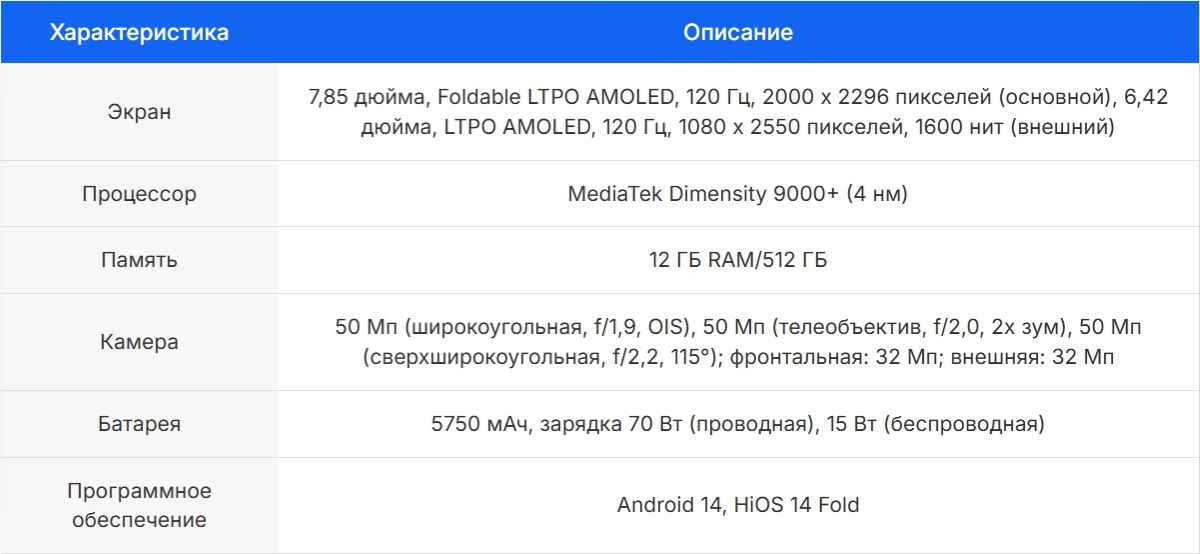 TECNO Phantom V Fold2