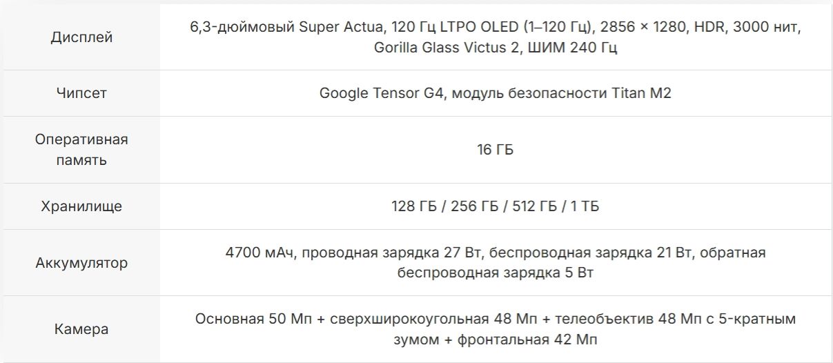 Характеристики Google Pixel Pro