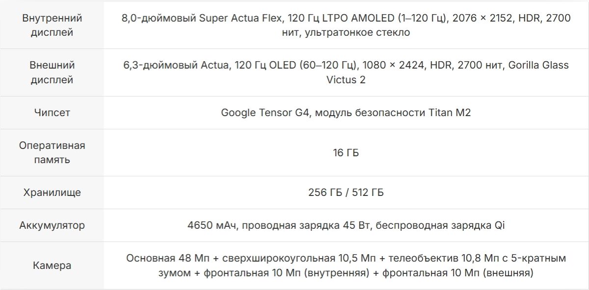 Характеристики Google Pixel Pro Fold
