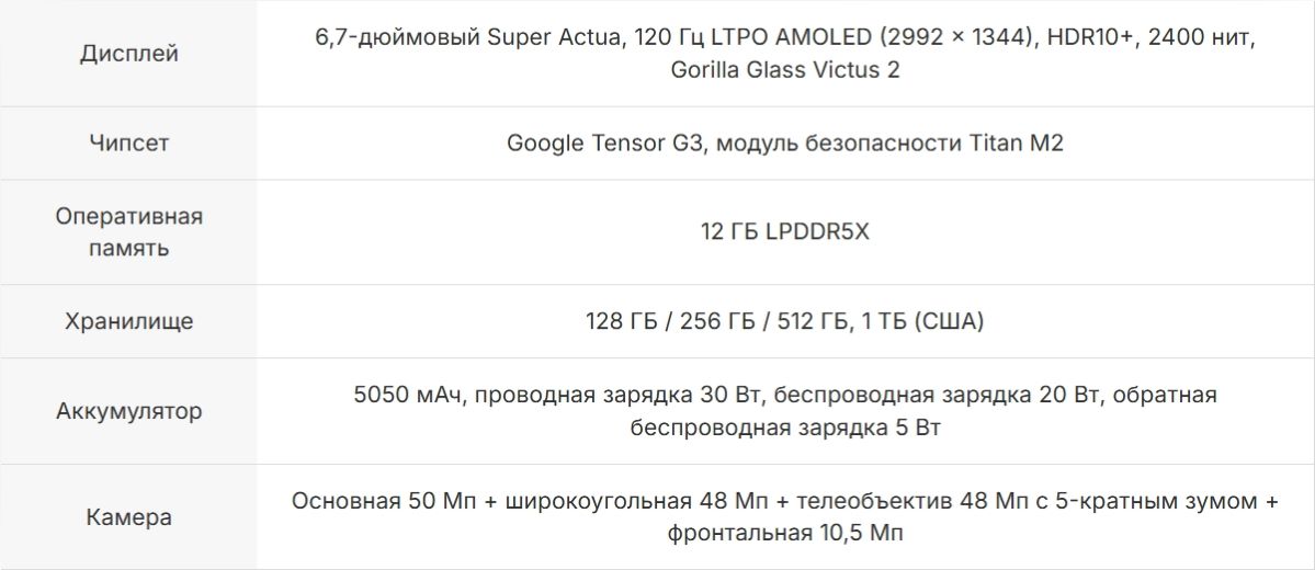 Характеристики Google Pixel Pro