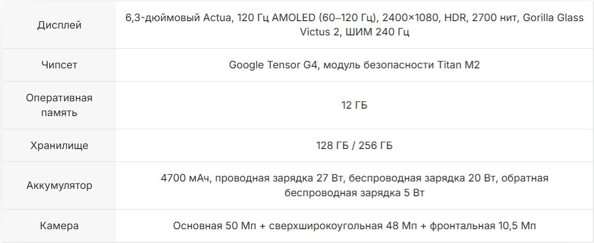 Характеристики Google Pixel