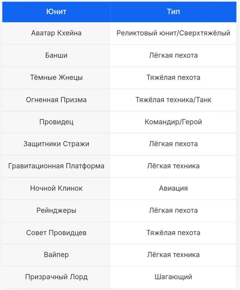 Фракция Эльдары