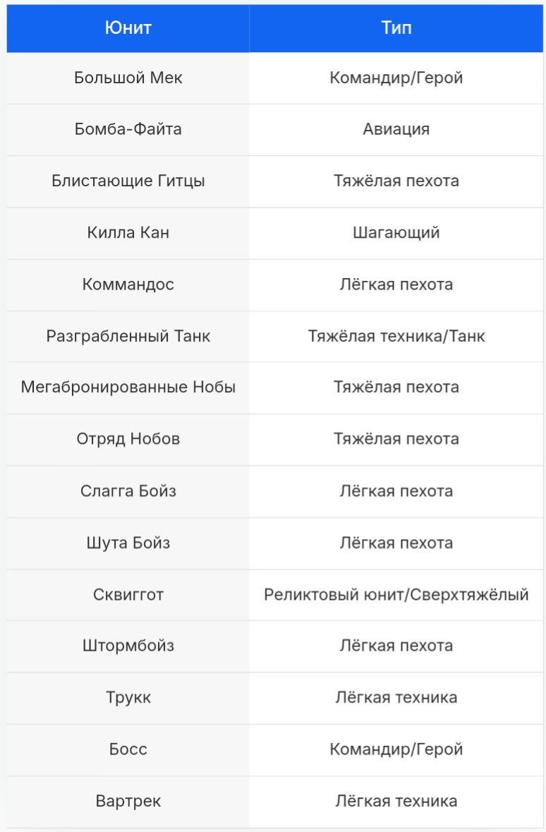 Фракция Орки