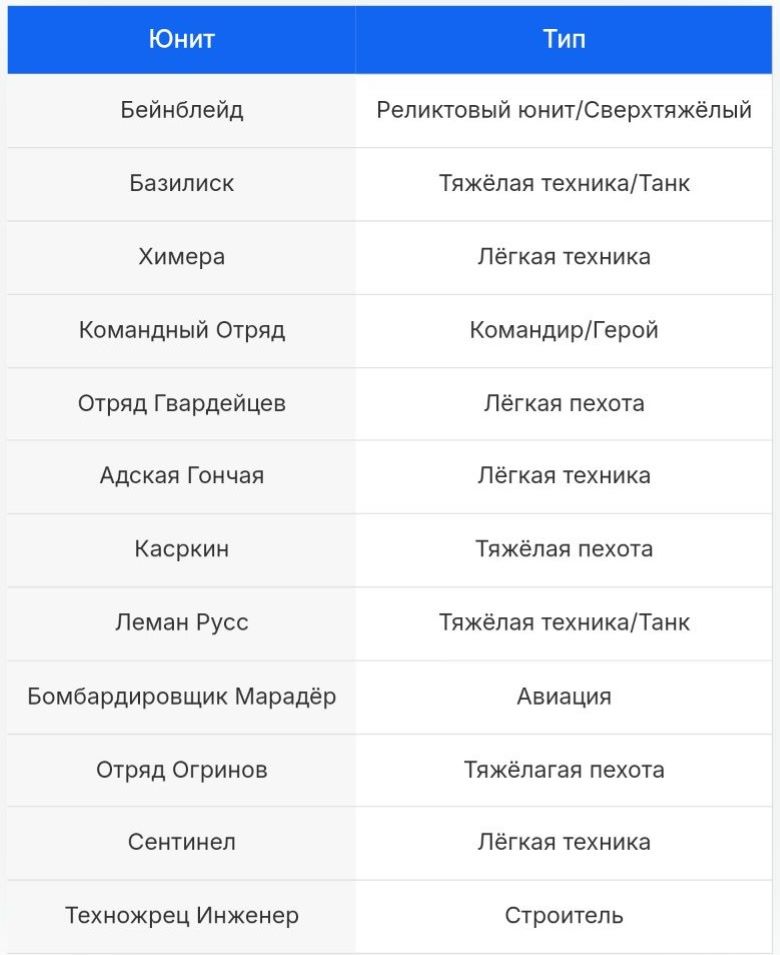 Фракция Имперская Гвардия