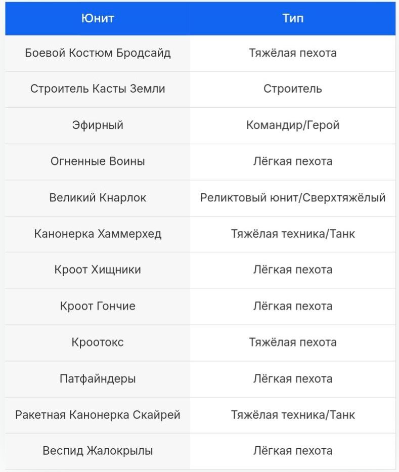 Фракция Тау