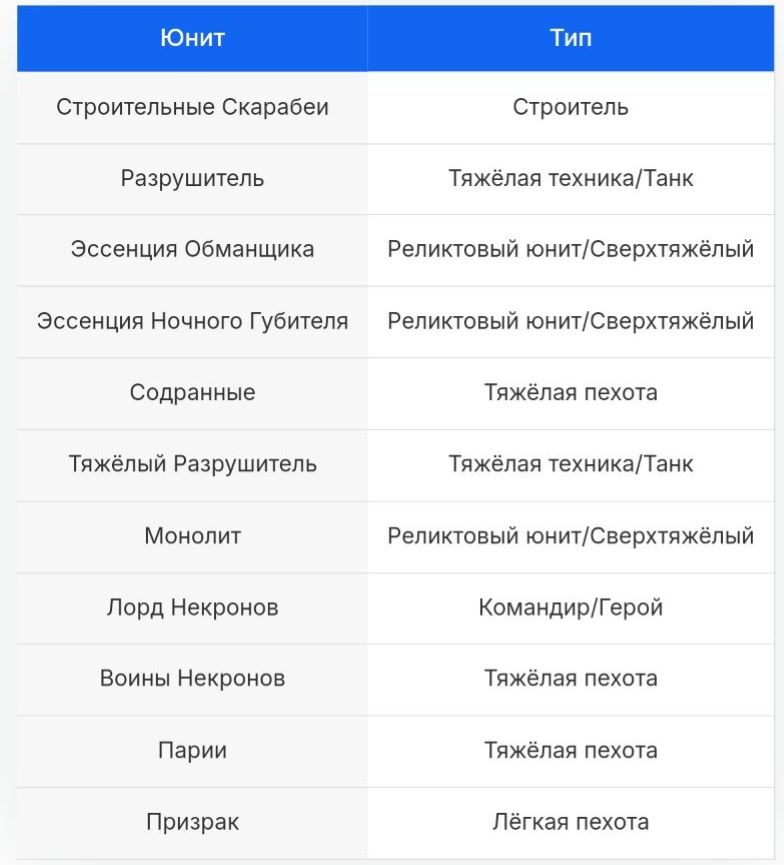 Фракция Некроны