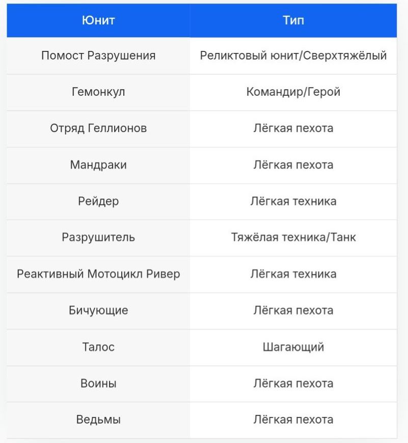 Фракция Тёмные Эльдары