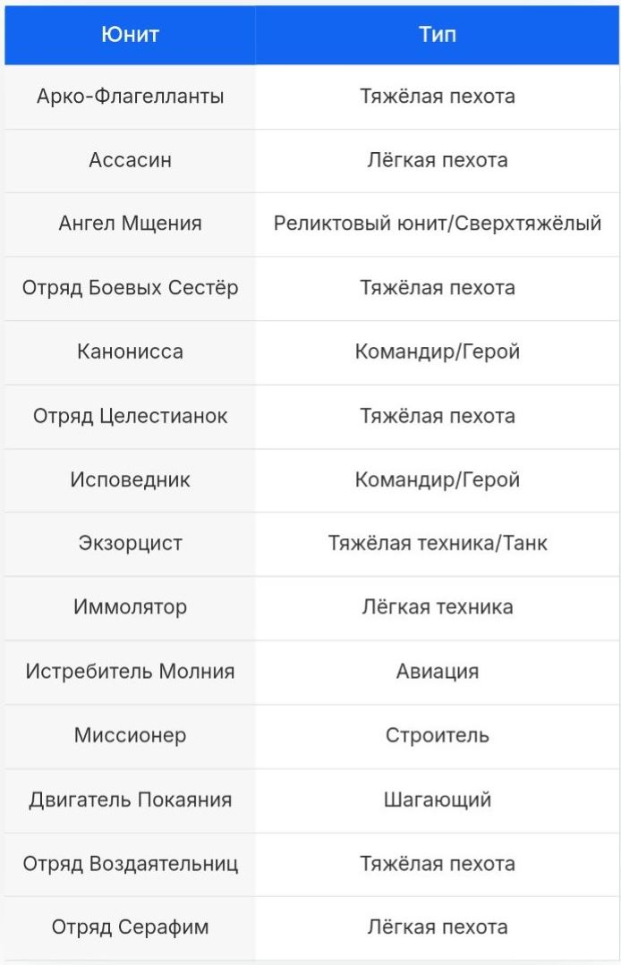 Фракция Сёстры Битвы