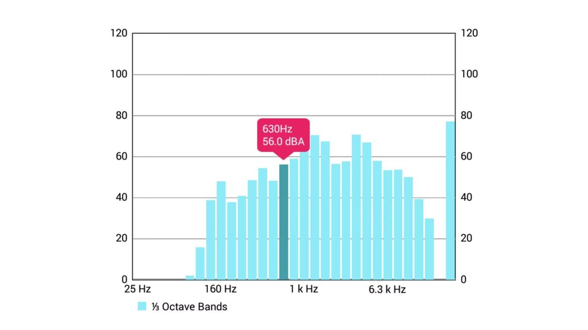 Sound Analyzer App