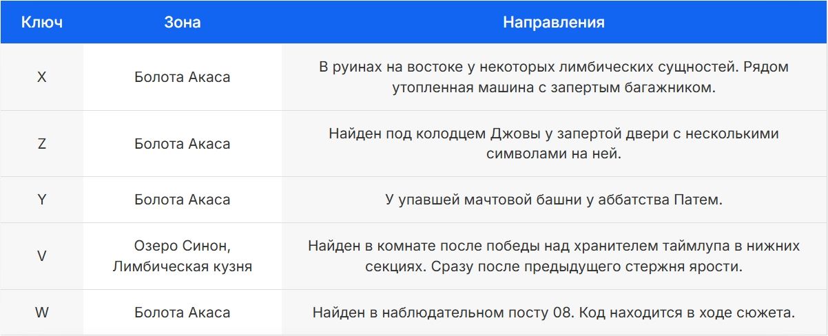 Лимбические ключи Нейтральной сферы