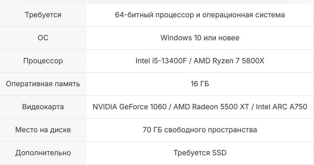 Минимальные системные требования Dying Light: The Beast