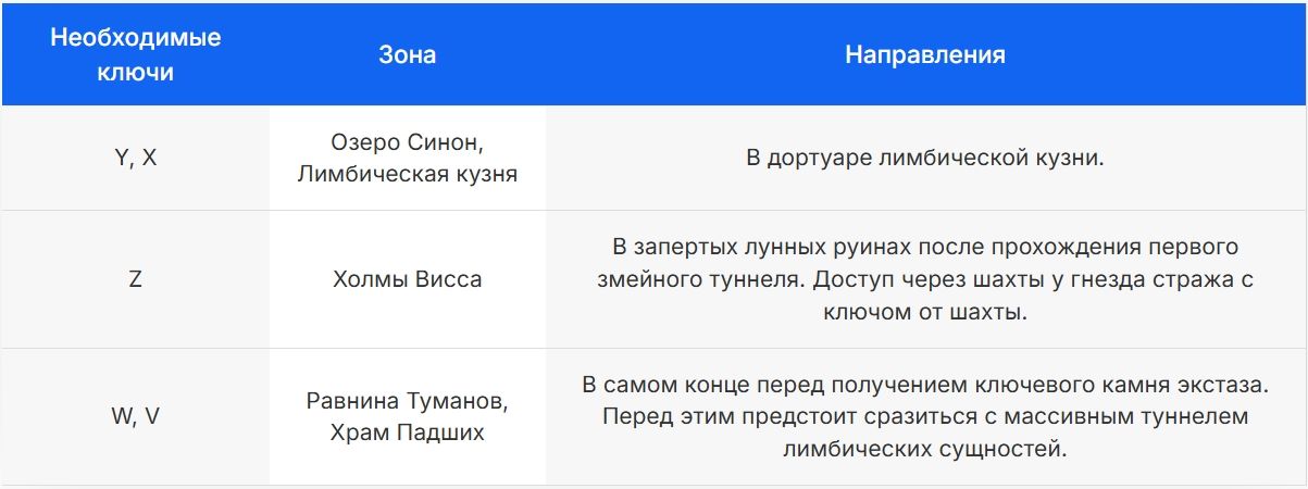 Замки сферы Экстаза