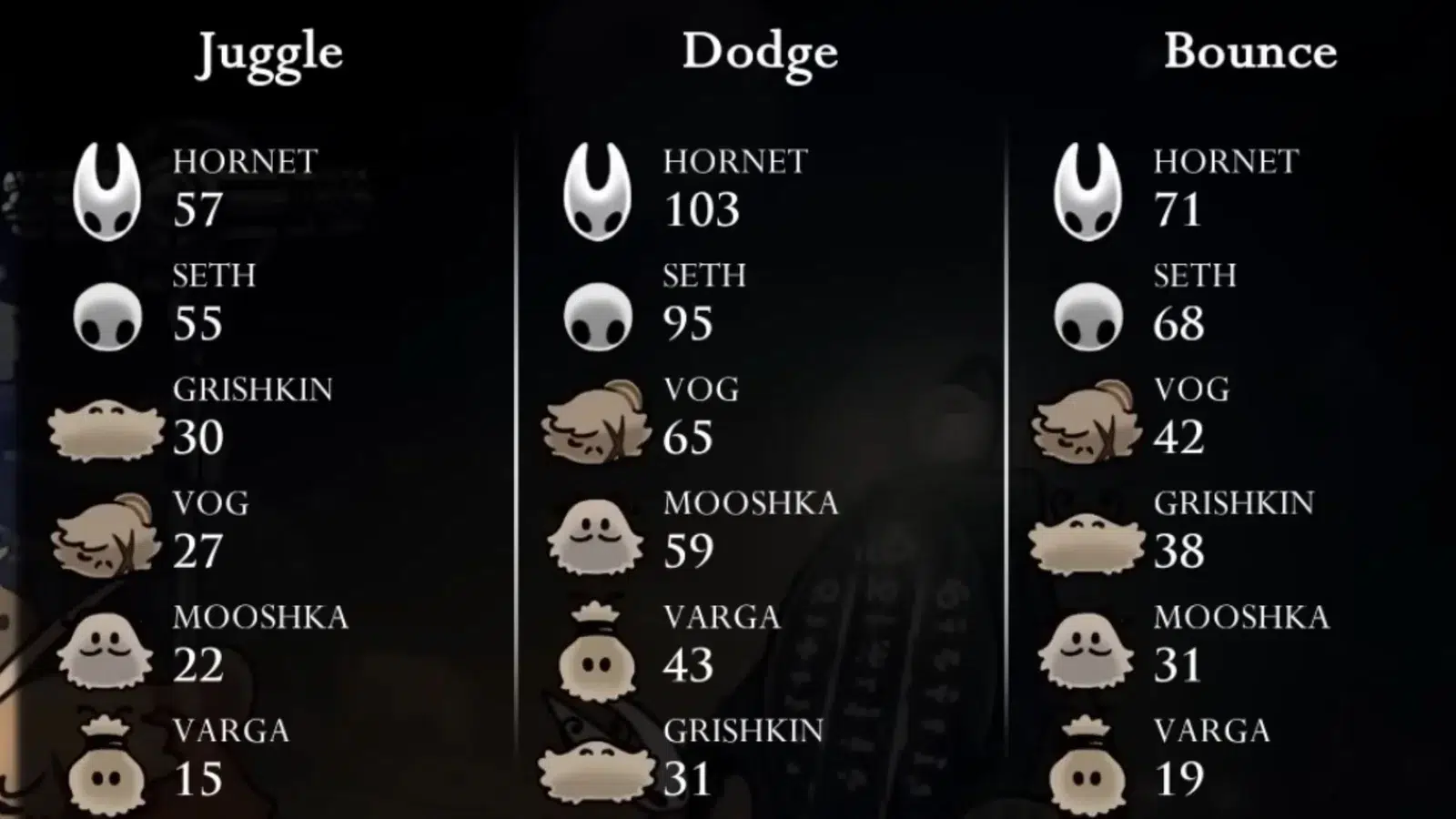 Проверьте свои результаты