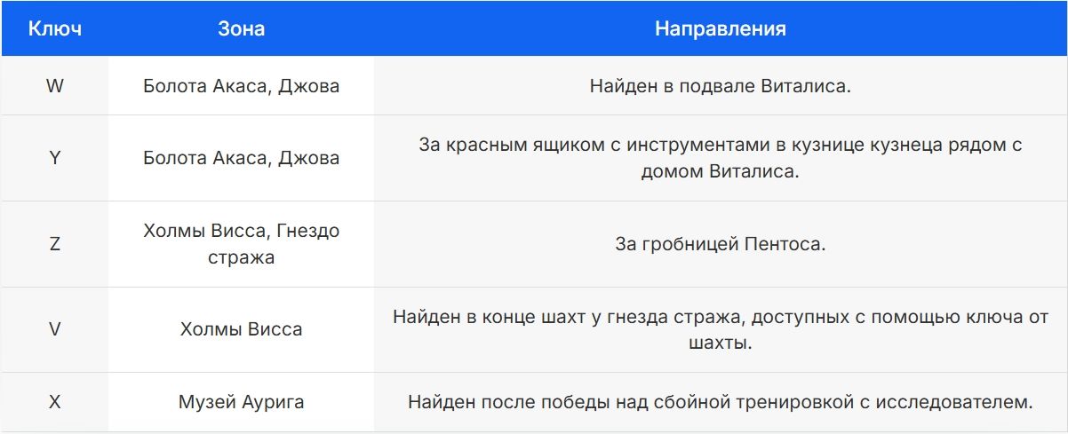Лимбические ключи сферы Горе