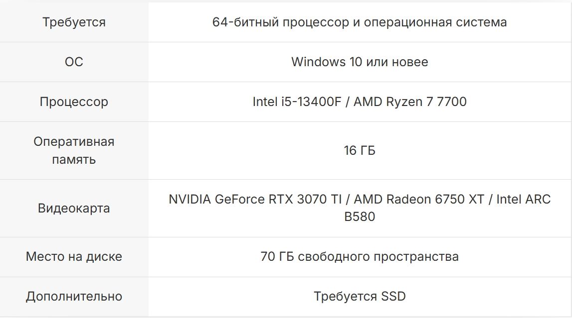 Рекомендуемые системные требования Dying Light: The Beast