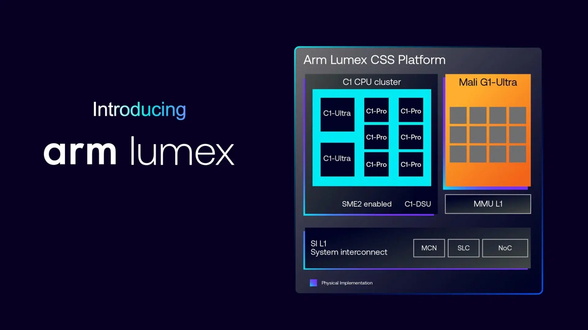 Ядра C Nano могут применяться в маломощных устройствах Ядра C Nano могут применяться в маломощных устройствах