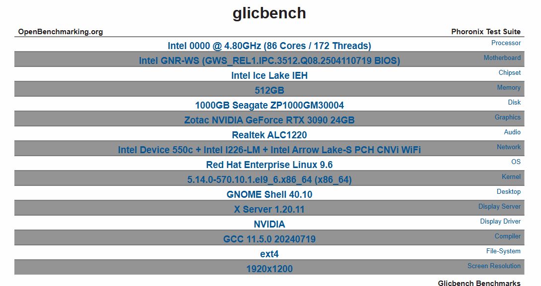 Процессор тестировался на эталонной платформе Intel GNR WS