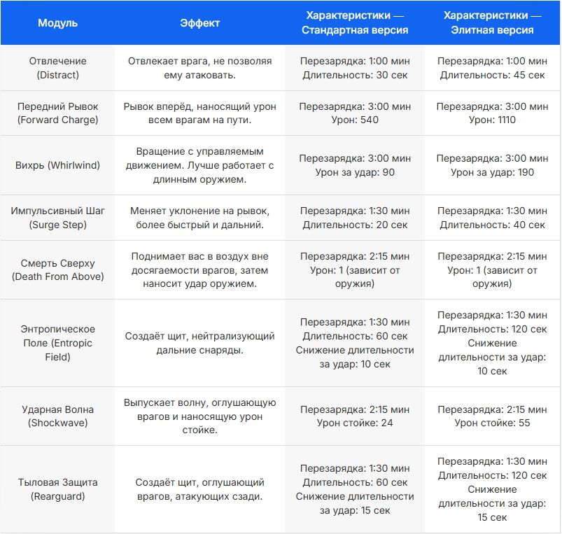 Эффекты модулей дрона в Hell Is Us