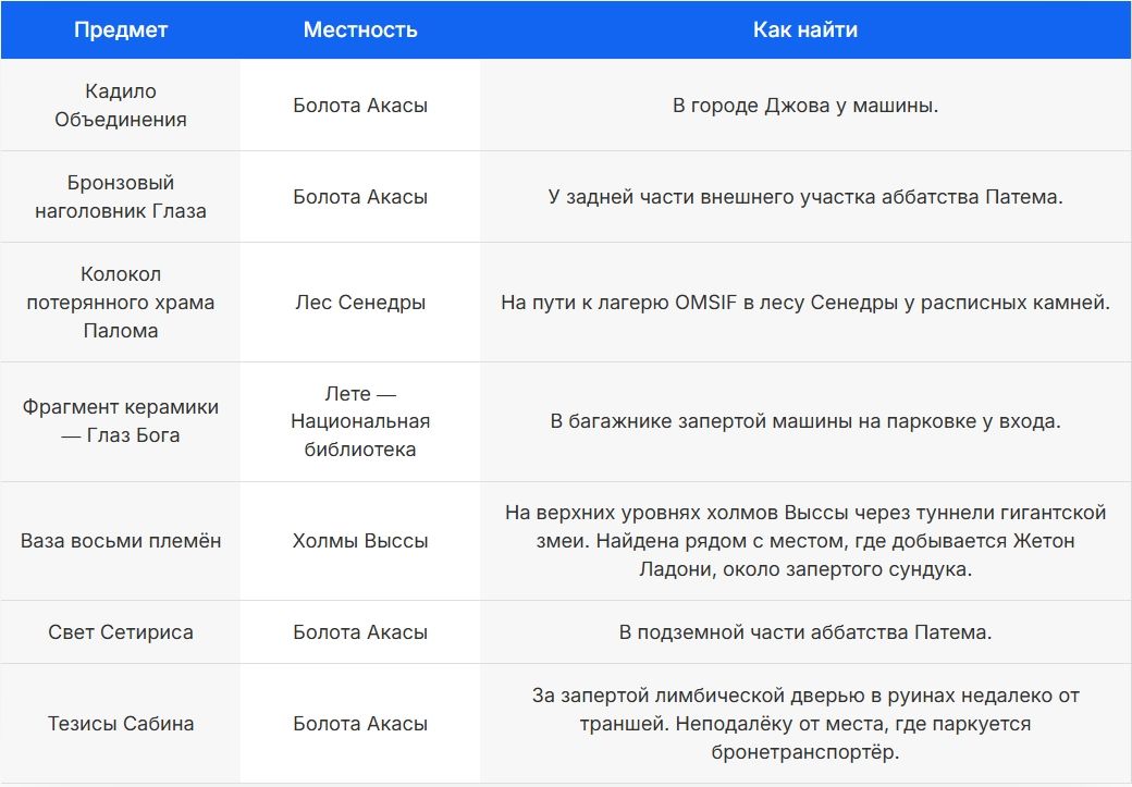 Предметы Древней Хадеи