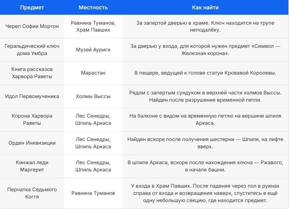 Лимбические вторжения