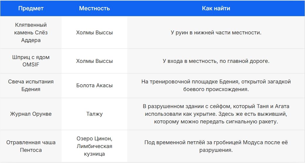 Предметы Бдения