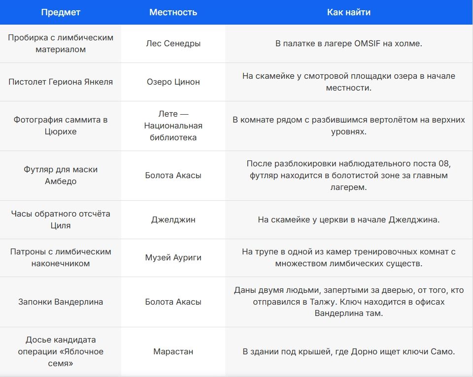 Предметы Заговора