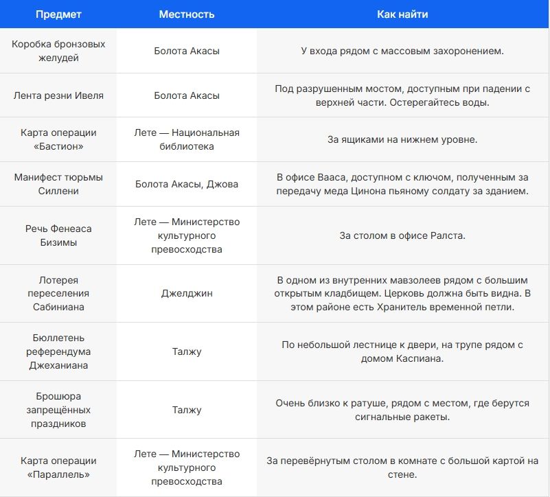 Предметы Гражданской войны