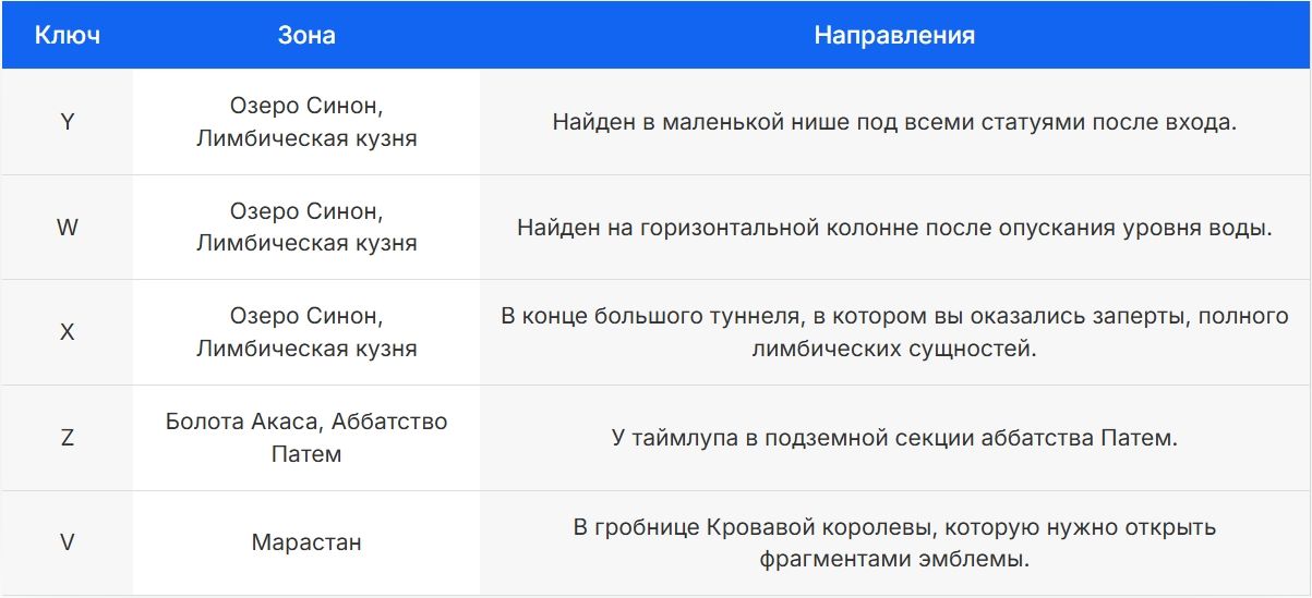 Лимбические ключи сферы Ужаса