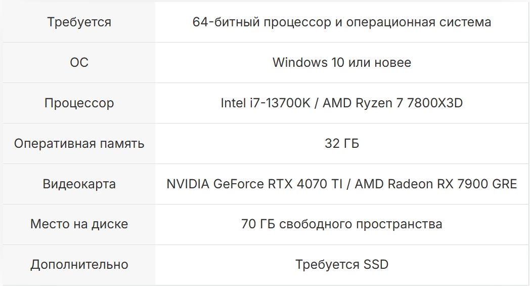 Высокие системные требования Dying Light: The Beast