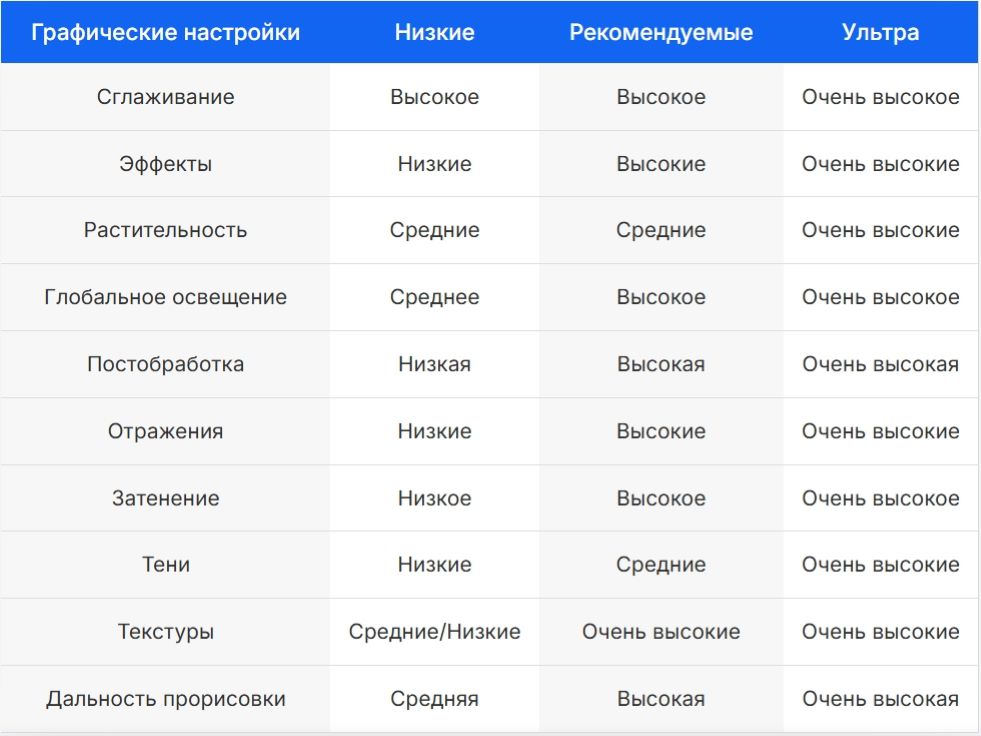 Лучшие настройки для Hell Is Us на ПК