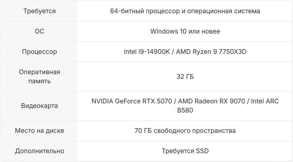Ультра системные требования Dying Light: The Beast