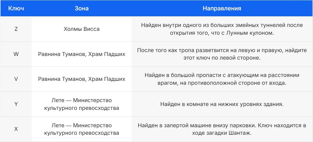 Лимбические ключи сферы Экстаза
