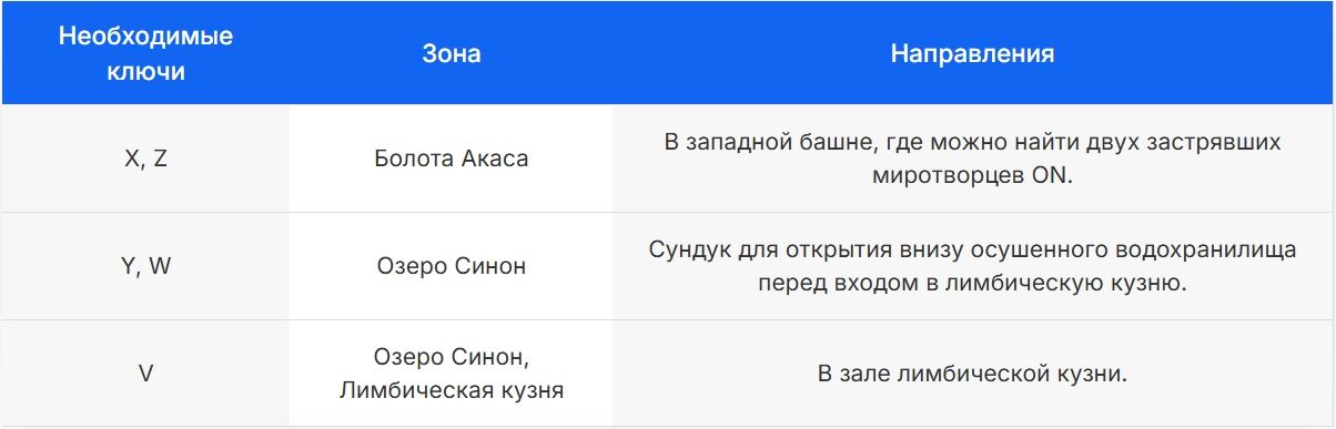 Замки Нейтральной сферы