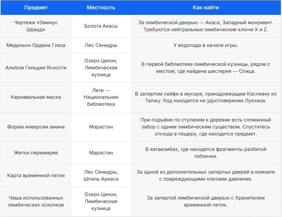 Предметы Ордена Глаза